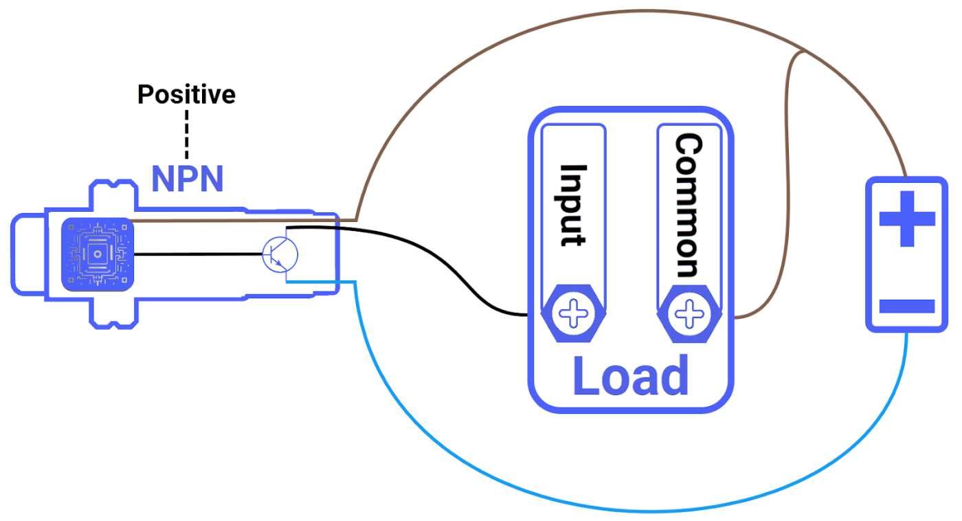 PLC WORLD HUB – Share knowledge and experience in using PLCs and automation.