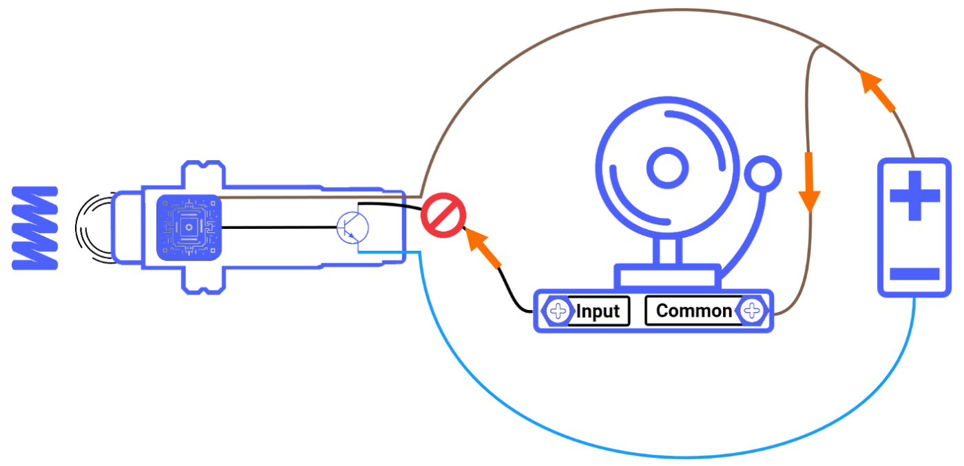 PLC WORLD HUB – Share knowledge and experience in using PLCs and automation.