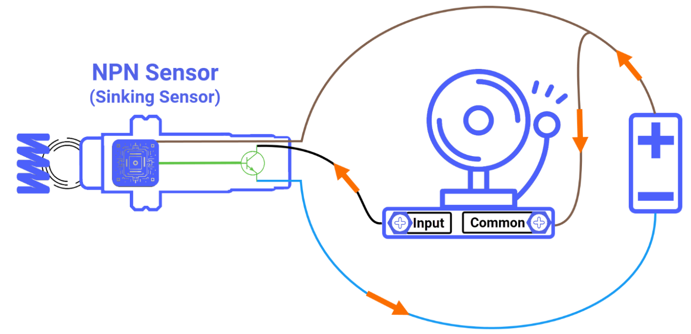 PLC WORLD HUB – Share knowledge and experience in using PLCs and automation.
