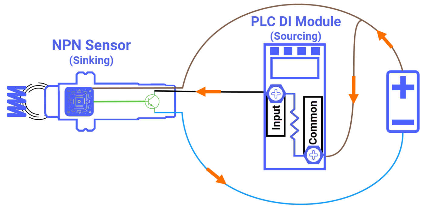 PLC WORLD HUB – Share knowledge and experience in using PLCs and automation.